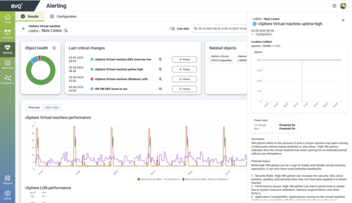 Troubleshooting test