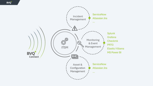 Infrastrukturintegration test
