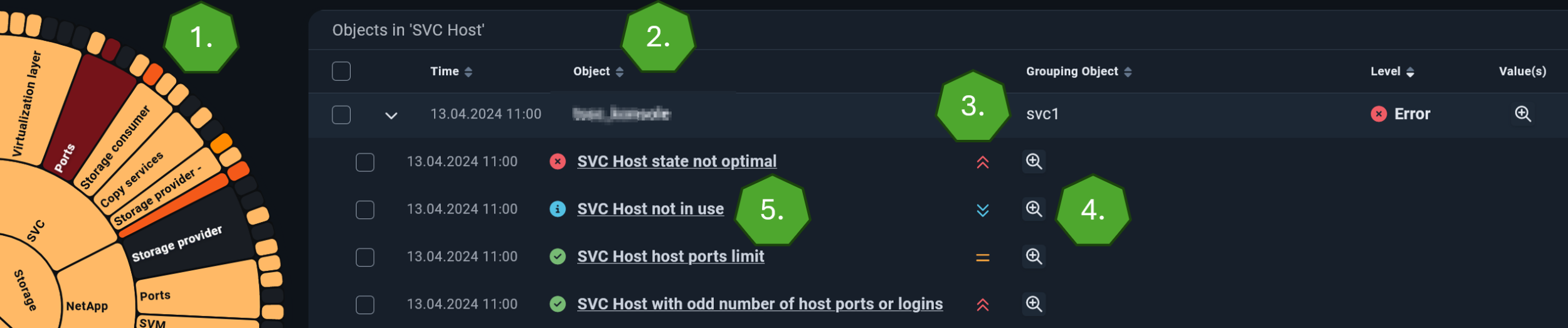 TIPPS ZUR AUSWERTUNG DER DATEN