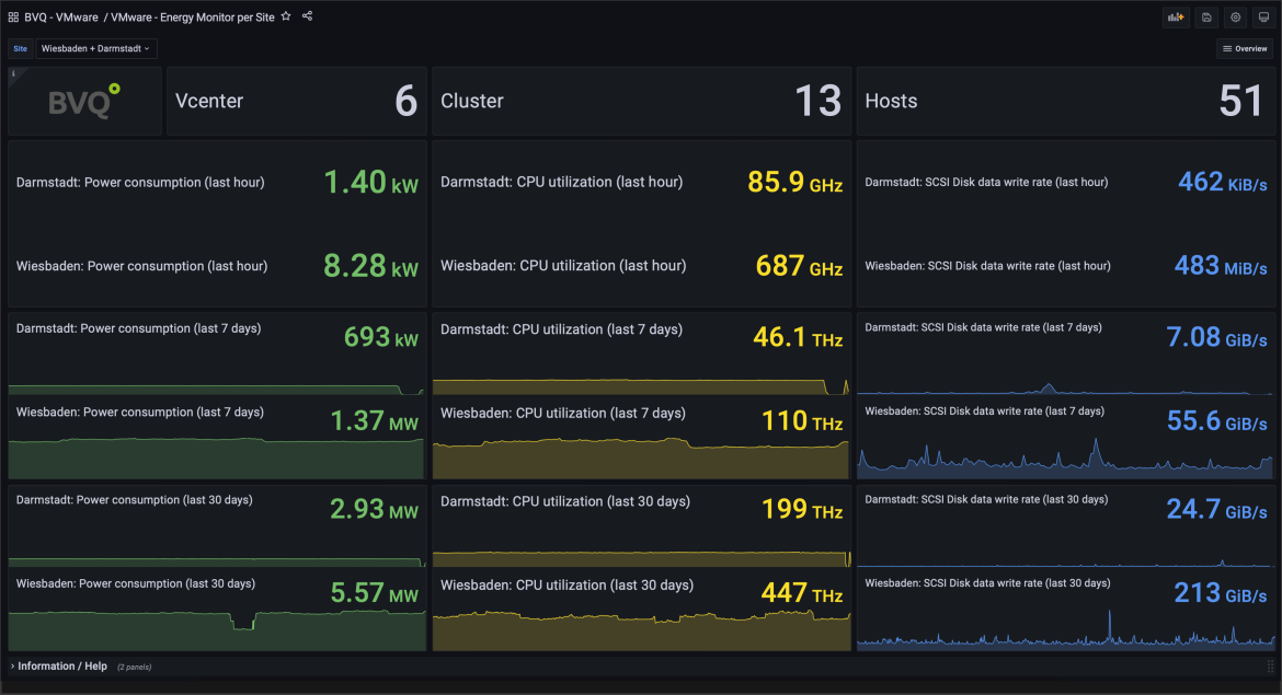 Grafana Stromverbrauch