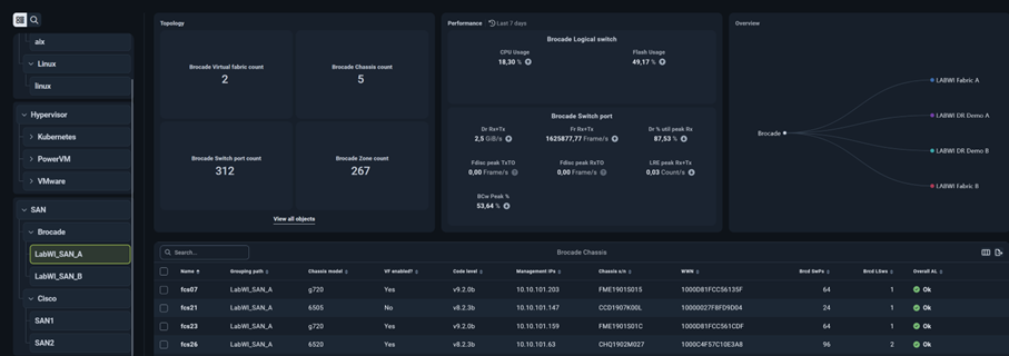 Grundlegende Darstellung des Inventory BVQ 2025